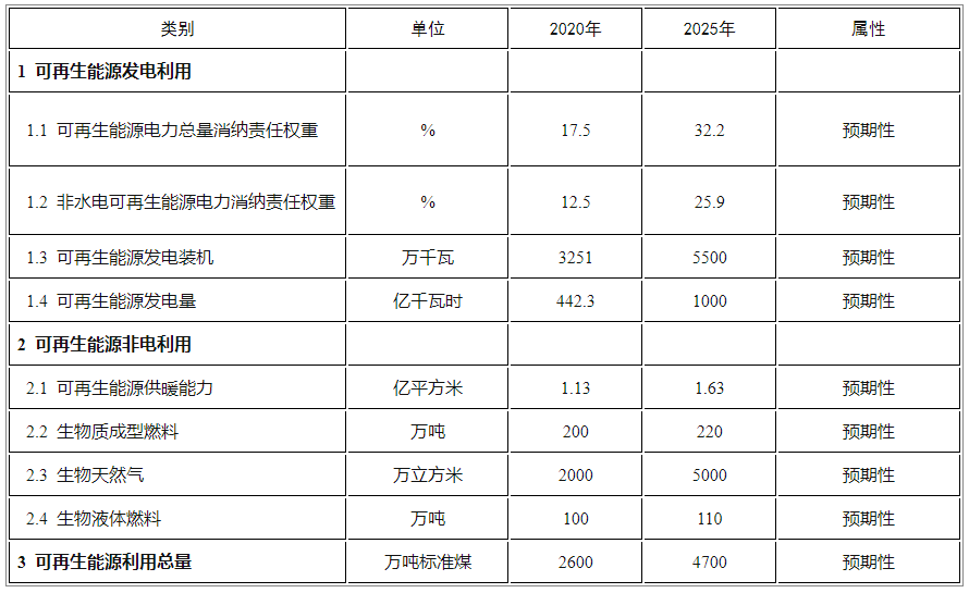 河南?。捍蛟臁班嶃曷邋渥呃取?、黃河中下游氫能產(chǎn)業(yè)發(fā)展格局(圖3)