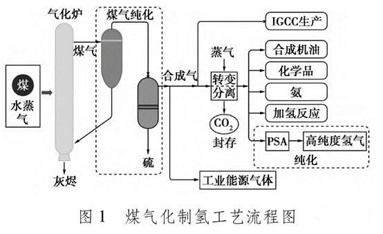 科普 | 制氫方案有幾多？(圖1)