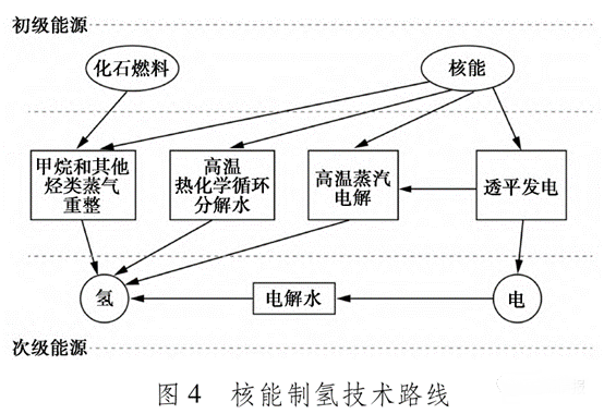 科普 | 制氫方案有幾多？(圖4)