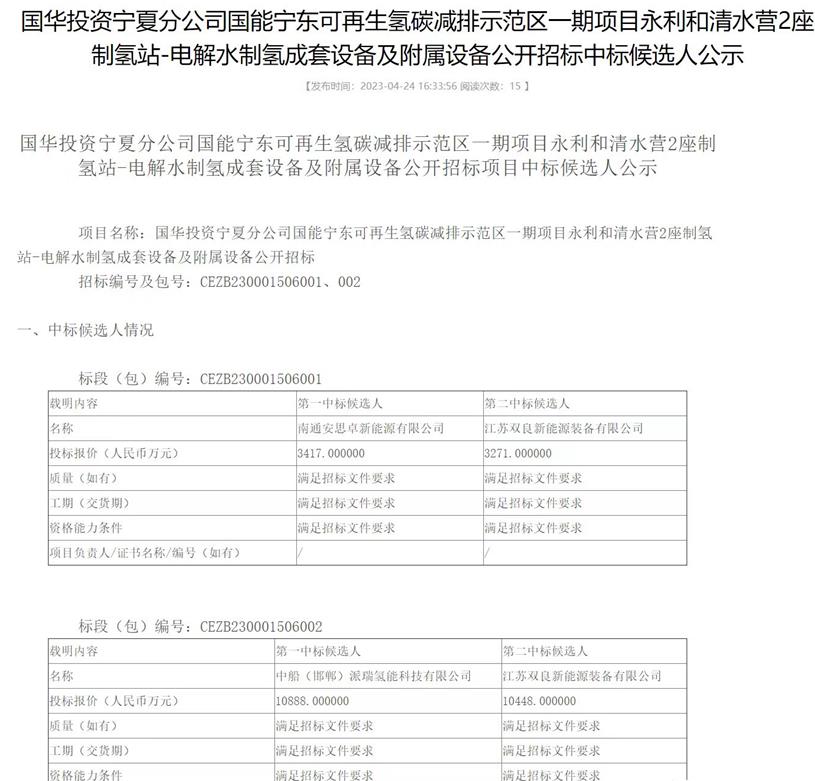 中標！派瑞氫能再簽16套1000立方堿性水電解制氫設備(圖1)