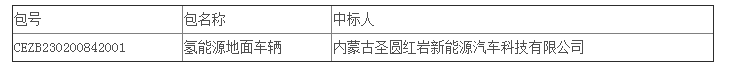 中標 | 神東煤炭2023年2月氫能源地面車(chē)輛采購公開(kāi)招標中標結果公告(圖1)