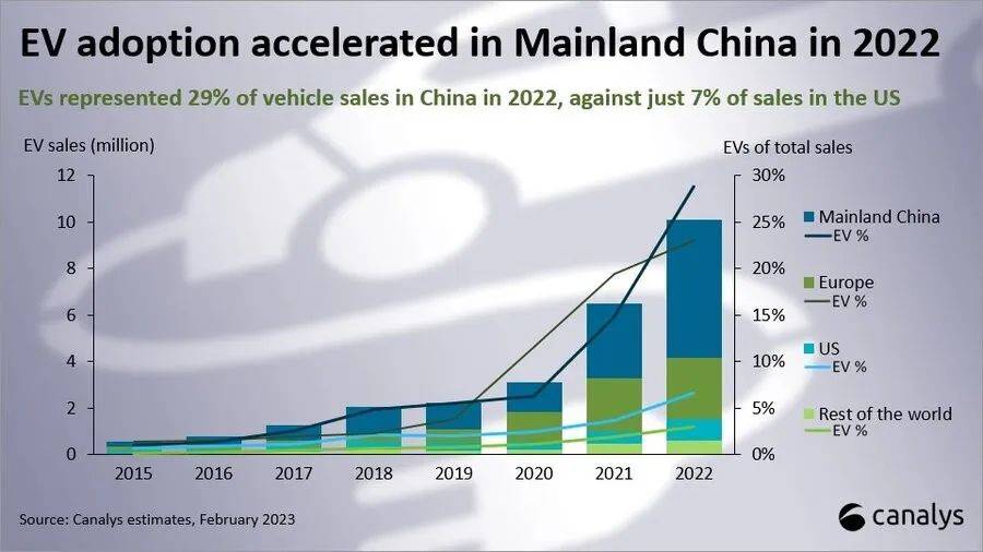 為啥氫能汽車(chē)不火了？2023年跑通商業(yè)模式是市場(chǎng)發(fā)展關(guān)鍵(圖1)