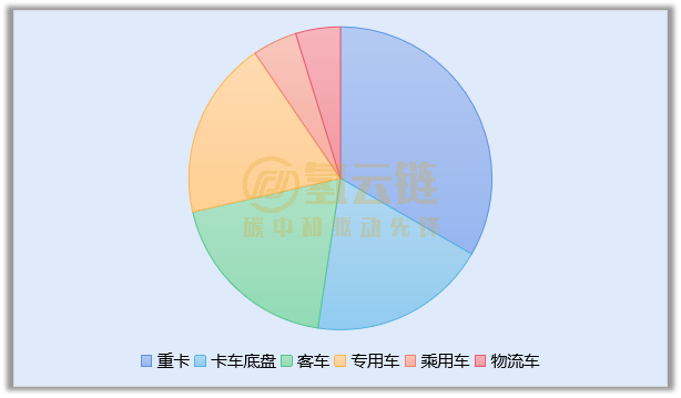 工信部371批：長(cháng)安新款氫能乘用車(chē)上榜；東風(fēng)汽車(chē)再度成配套商；重塑攜手億華通登頂(圖4)