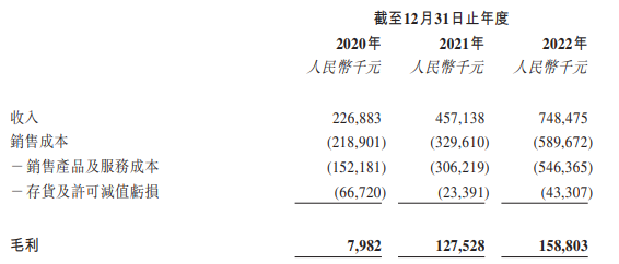 國鴻氫能2022年營(yíng)收達7.5億，完成出貨138.4MW！系統均價(jià)上升？(圖2)