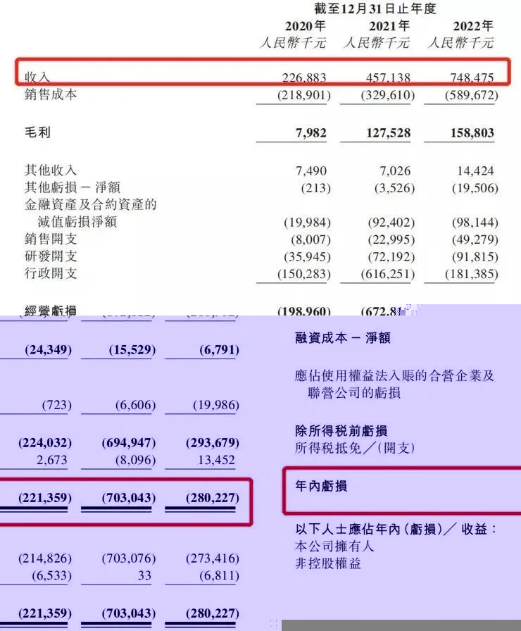 艱難前行的“獨角獸”國鴻氫能，再遞招股書(shū)能否通關(guān)IPO？(圖3)