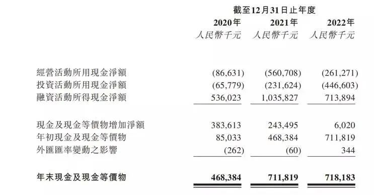 艱難前行的“獨角獸”國鴻氫能，再遞招股書(shū)能否通關(guān)IPO？(圖5)