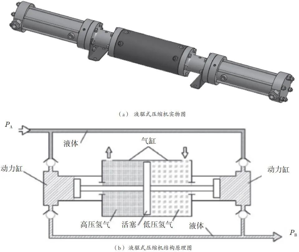 氫能市場(chǎng)觀(guān)察：氫氣壓縮機(圖1)