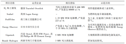 破解世紀難題！終極能源氫能，取得重大突破(圖2)