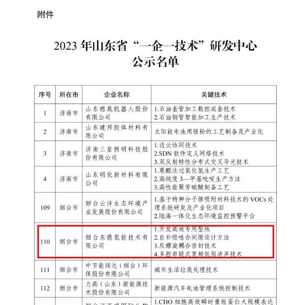 东德氢能入选山东省“一企一技术”研发中心(图2)