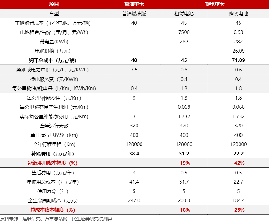 上半年換電重卡踩“急剎”，氫燃料電池車放量，氫能將在新能源商用車中崛起？(圖2)